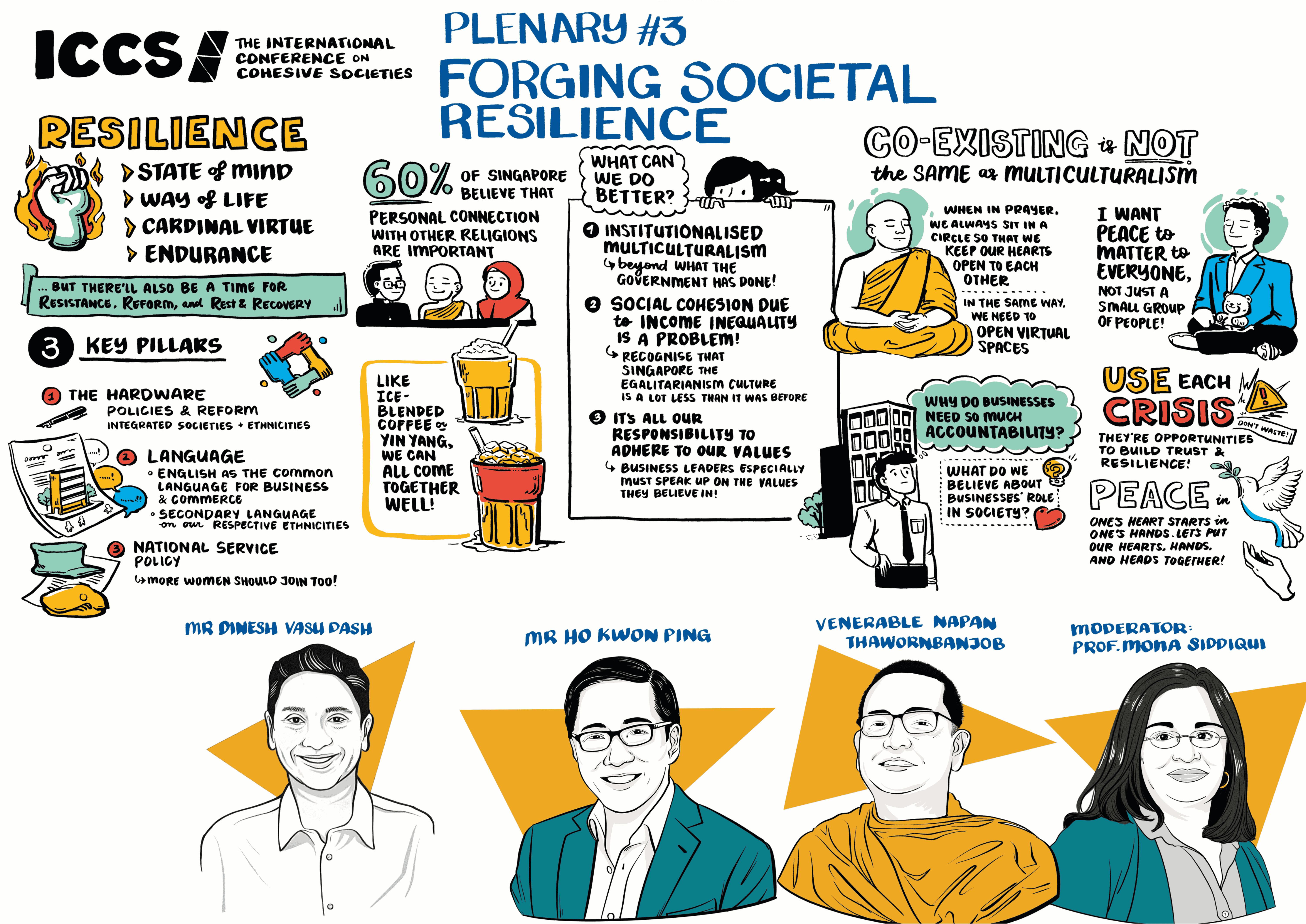 Visual Summary of Plenary 3